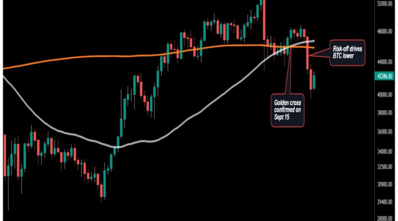 Seit dem “Goldenen Kreuz” ist Bitcoin um 12% gesunken;  Schuld an der Fed?