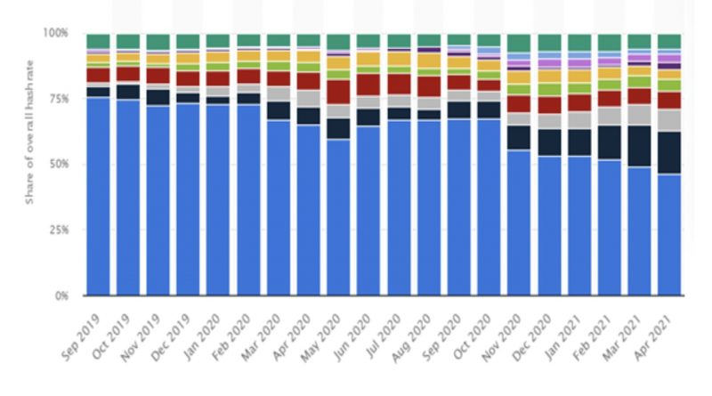 Market Wrap: Bitcoin stabilisiert sich nach Ausverkauf von Kryptowährungen in China;  Volatilität, um erhöht zu bleiben