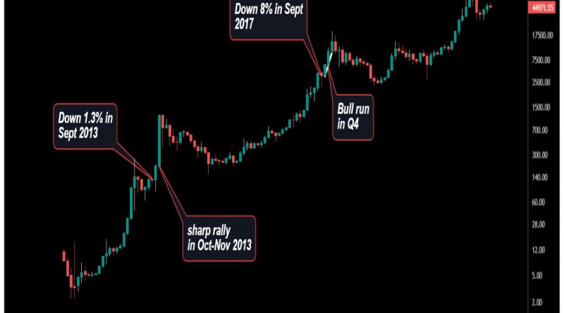 Bitcoin rutscht unter 45.000 $, da S&P 500-Futures fallen, Stablecoin-Regulierung fürchtet wieder auftauchen