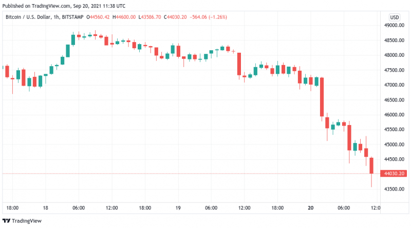 Aktien und Evergrande Grund zur Besorgnis