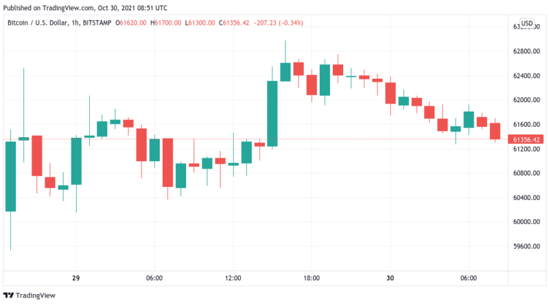 Bitcoin zurück über 60.000 US-Dollar, Ethereum hebt Altcoins auf neues Rekordhoch