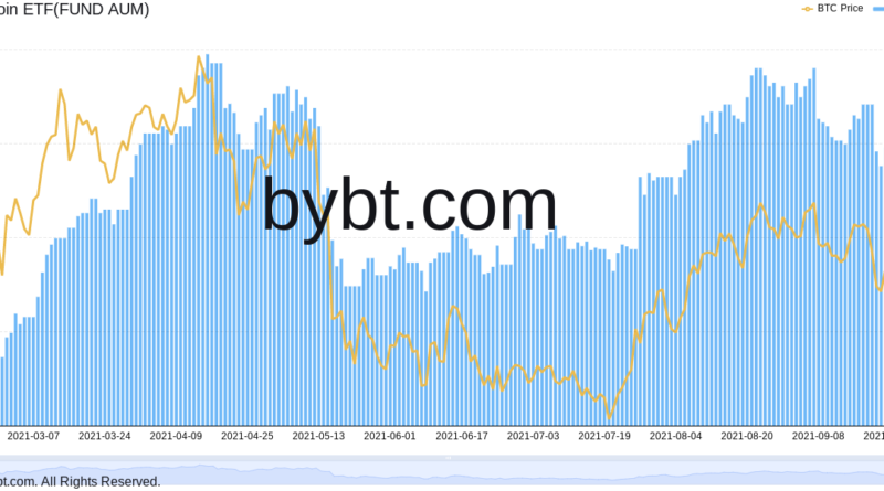 Analyst sieht Chance für Bitcoin-Futures ab Oktober bei 75 Prozent