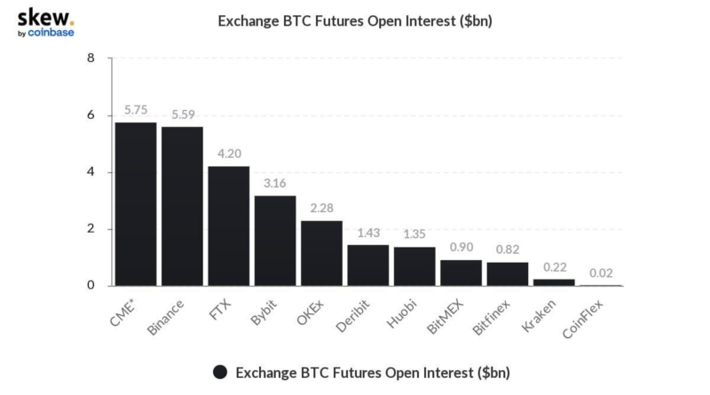 5 wichtige Dinge zu Bitcoin diese Woche