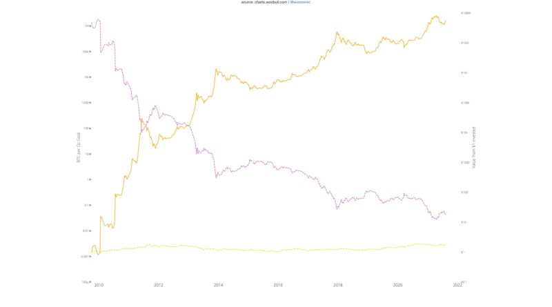 Sollten Sie in Bitcoin für den Ruhestand investieren?