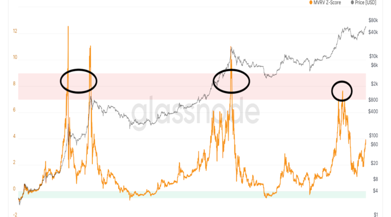 Der Bitcoin-Bullenmarkt hat noch viel Dampf, deuten die Indikatoren darauf hin