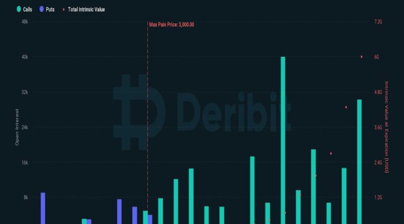 Optionshändler wetten groß, dass Ether für einen ETF bald an der Reihe ist