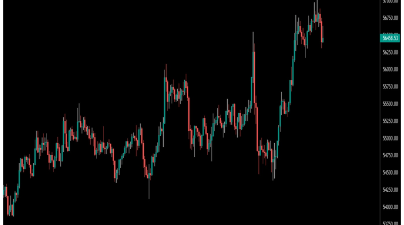 Charting Platform TradingView erzielt mit einer Investitionsrunde von 298 Millionen US-Dollar einen Wert von 3 Mrd. US-Dollar