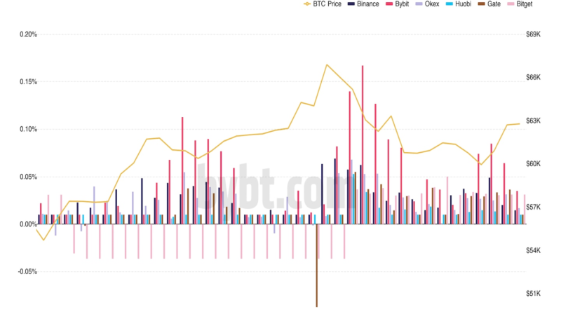 Bitcoin steigt nach dem Wochenendeinbruch nach oben