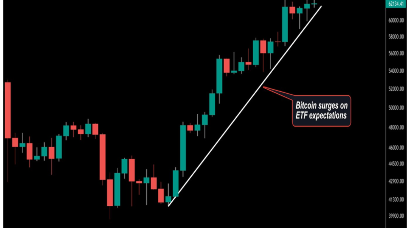 Analysten sind geteilter Meinung über die Aussichten einer Sell-the-Fact-Bewegung, da die Notierung von Bitcoin-ETFs näher rückt