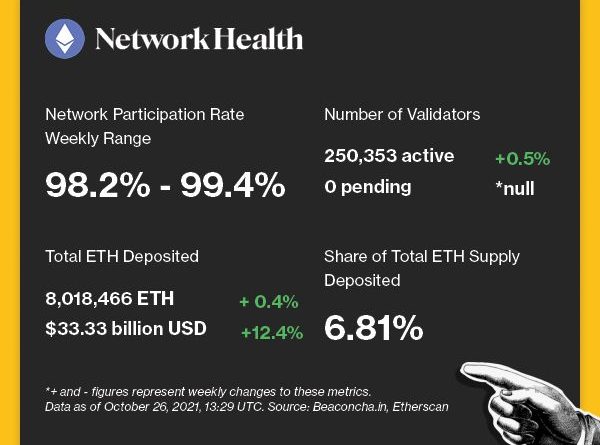 Die Entwicklung der Geldpolitik von Ethereum