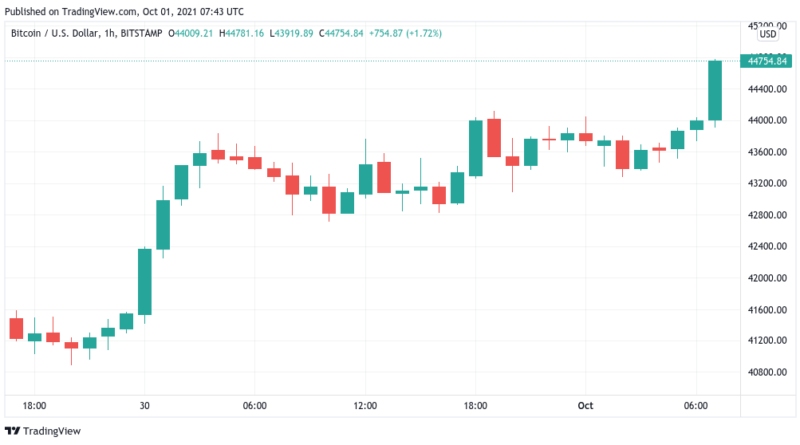 Ziel für Oktober 63.000 US-Dollar