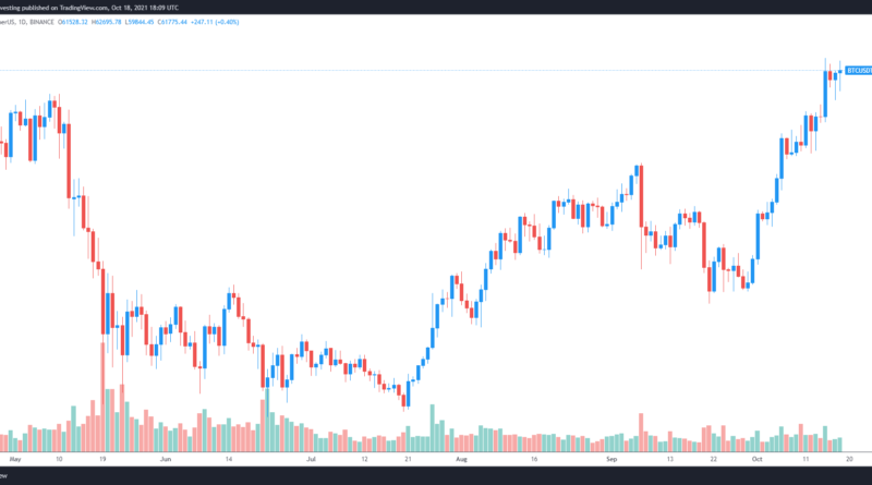 Start der Bitcoin-ETFs: Analysten befürchten kein FOMO