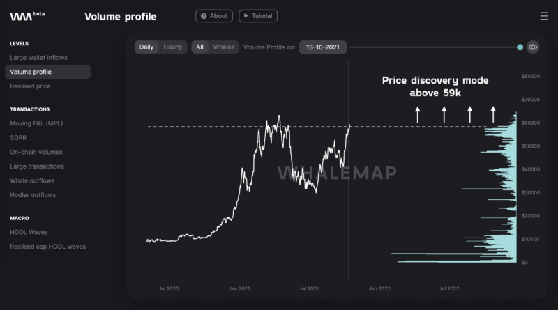 „Kaum noch Verkaufsdruck“ – Bitcoin hat freie Fahrt nach Sprung über 60.000 US-Dollar