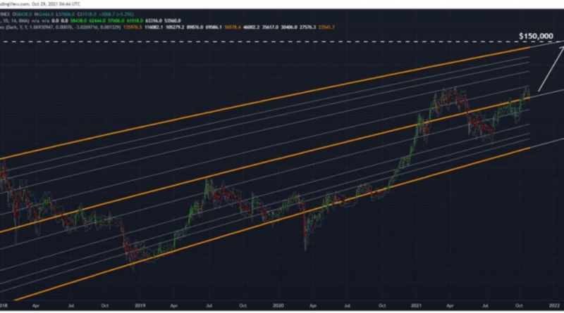 Bullenherde nimmt Anlauf – Bitcoin setzt „zum Sprung“ auf 85.000 US-Dollar an