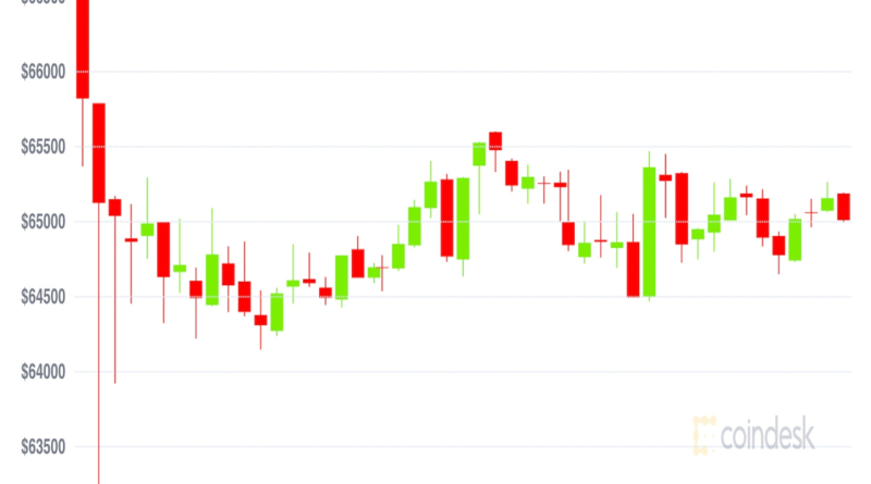 Bitcoin stabilisiert sich, während sich Händler auf das Taproot-Upgrade vorbereiten