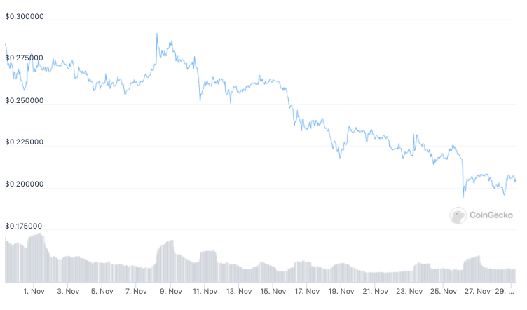 Binance löst Problem kurz nach Kommentaren von Elon Musk