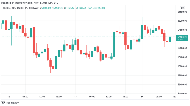 Nach Taproot-Hype: Bitcoin vor „dramatischem“ Wochen-Finish