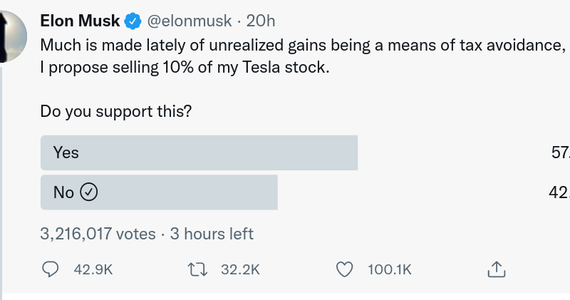 Politisches Dilemma – Twitter fordert Elon Musk zur „Versteuerung“ von Tesla-Aktien auf