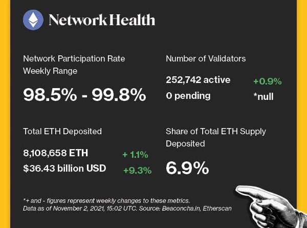 Blick in die wirtschaftliche Zukunft von Ethereum