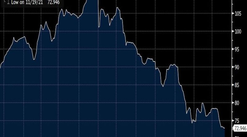 Die „Bitcoin Bonds“ von El Salvador mit Junk-Rating sehen explosiv aus (Think Volcano)