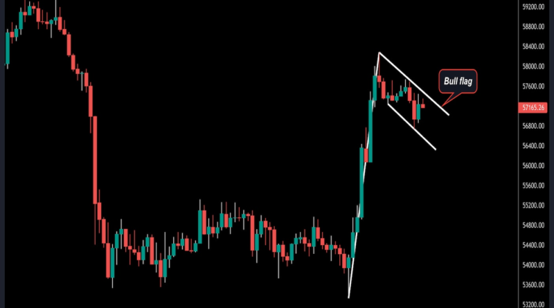 Bitcoin übertrifft K mit Fokus auf Omicron und der Powell-Rede der Fed