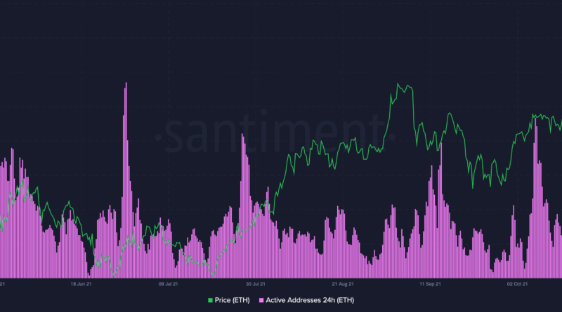 Die Schlüsselkennzahlen von Ether zeichnen ein bärisches Bild: Santiment