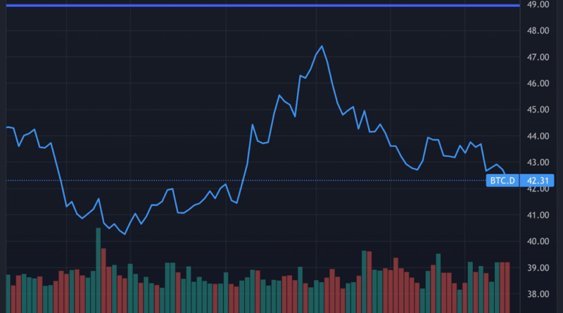 First Mover Asien: Bitcoin Edges in Richtung 58.000 $;  Altcoins erholen sich von 7-Tage-Tiefs