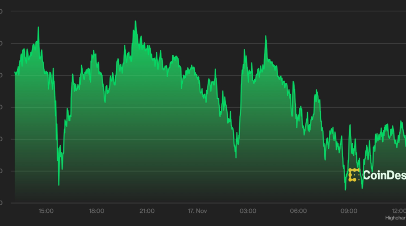 Bitcoin Crowd erscheint hoch auf ‘Hopium’ als ‘Buy The Dip’-Trend