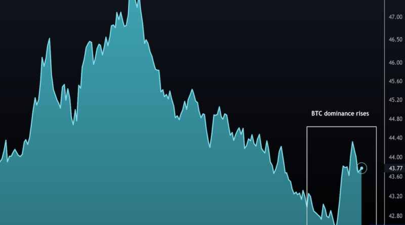 Bitcoin übertrifft die Leistung von Händlern, die sich auf die nächste Etappe vorbereiten