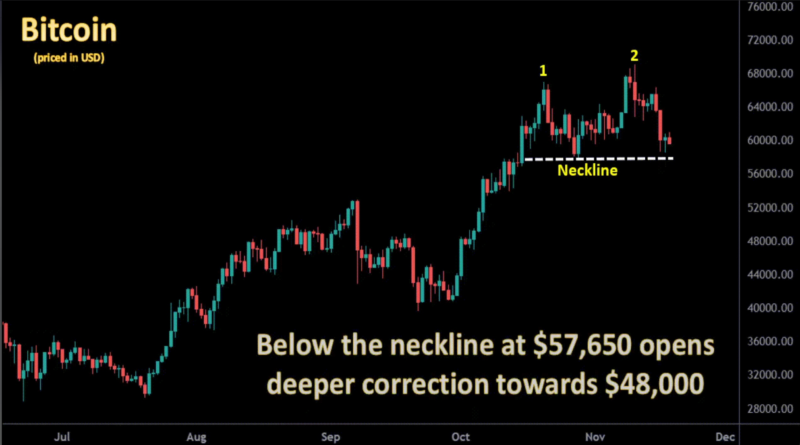 Institutionen schnappen sich Ether $ 5000 Call, Bitcoin riskiert Doppelspitze, da RBA-Beamter vor FOMO Meltdown warnt