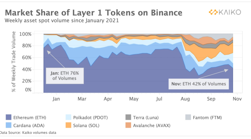 Bitcoin übertrifft zum ersten Mal K, da auch Ether ein Rekordhoch erreicht