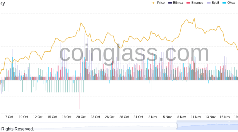 Genau wie im Vorjahr – Bitcoin-Crash sorgt für „Sonderangebot“ am Black Friday