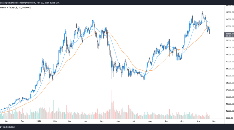 Analysten erklären Bitcoin-Rückgang auf unter 56.000 US-Dollar: Bullen- und Bärenszenarios