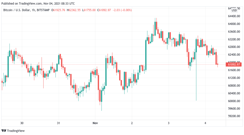 Trade prognostiziert Rückgang auf 55.000 US-Dollar