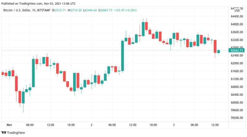 Solana und Ethereum erreichen neue Allzeithochs