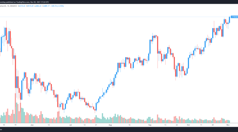 ETH durch “Impulswelle” auf 14.000 US-Dollar?