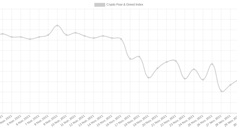 “Worst-Case-Szenario” für Bitcoin noch schlimmer ausgefallen: Floor-Prognosemodell liegt erstmals falsch