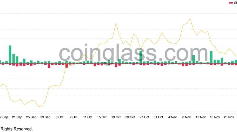 Bitcoin crasht unter 47.000 US-Dollar, alle Gewinne seit Oktober verpufft