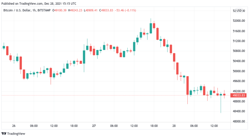 S&P 500 erreicht 69. Allzeithoch im Jahr 2021