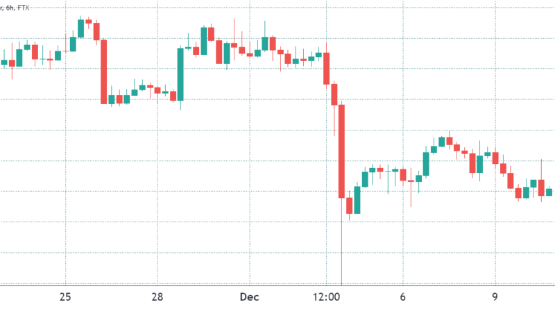 Zwei wichtige Bitcoin-Indikatoren signalisieren: BTC-Kurs hat Boden erreicht