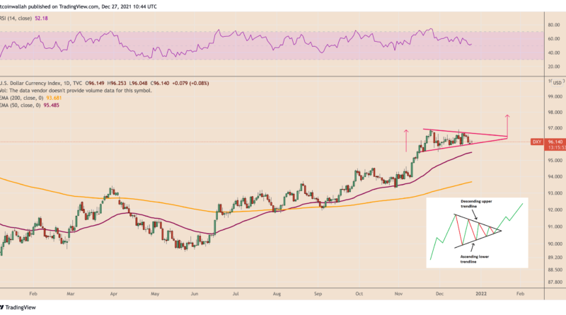 Dollar gegenüber Euro sehr stark