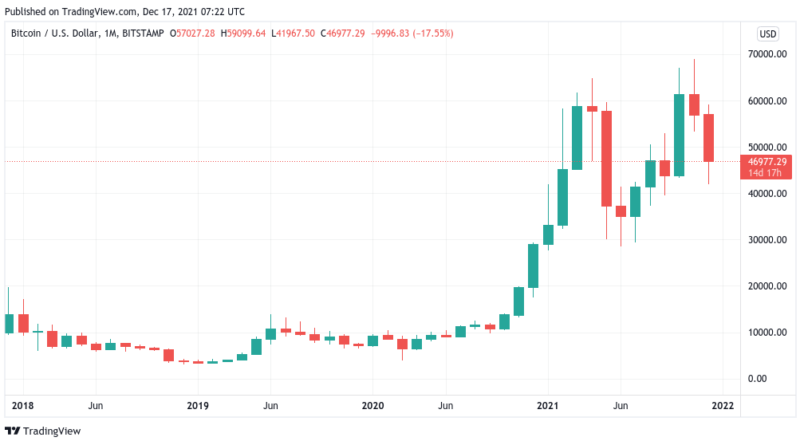 Grund zum Feiern – Aufwärtstrend von Bitcoin feiert dreijähriges Jubiläum