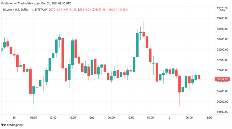 Analyst prognostiziert nun wieder 400.000 US-Dollar