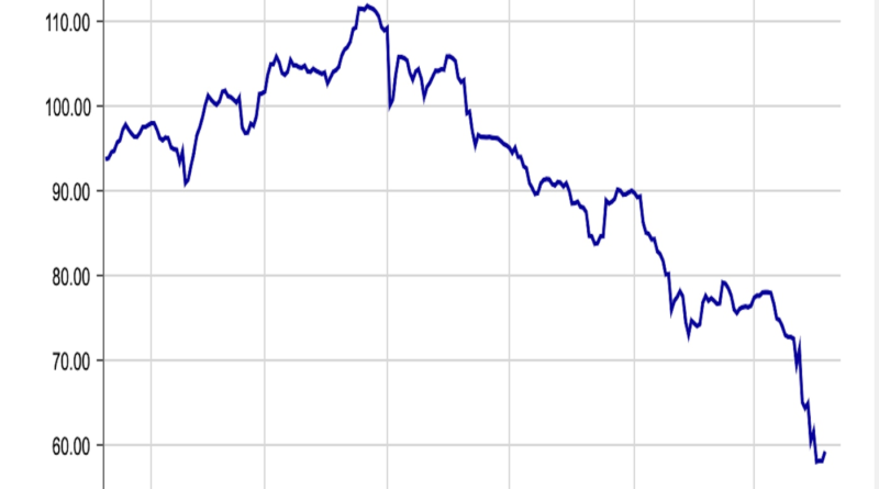 Schuld an der Bitcoin-Anleihe?  El Salvadors Dollar-denominierte Schuldenfolien