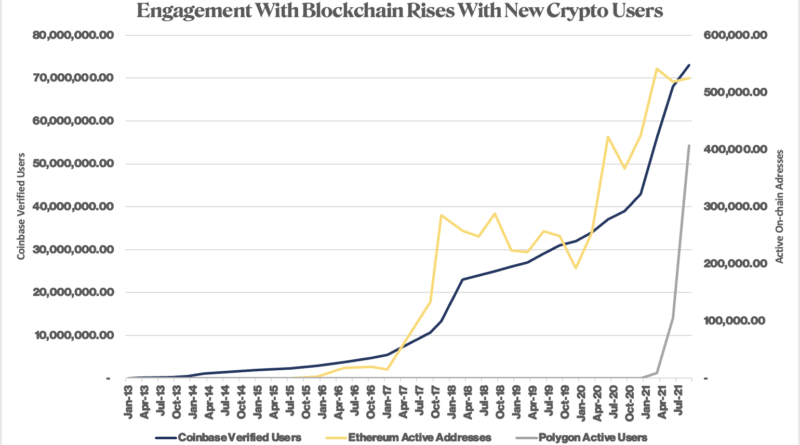 Ethereum im Jahr 2022: Was ist Geld im Metaverse?