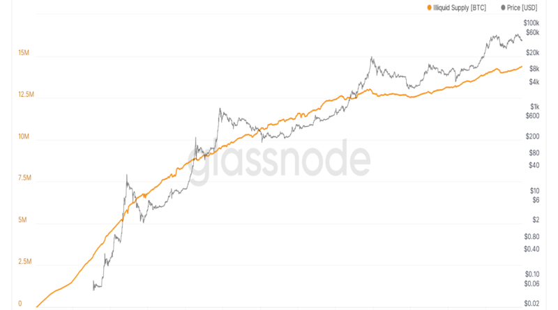 First Mover Asien: Asia Bump schickt Bitcoin über .000