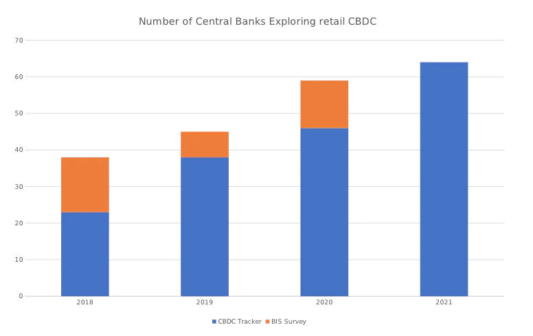 CBDCs for the People? Where the Current State of Digital Currency Research Leads