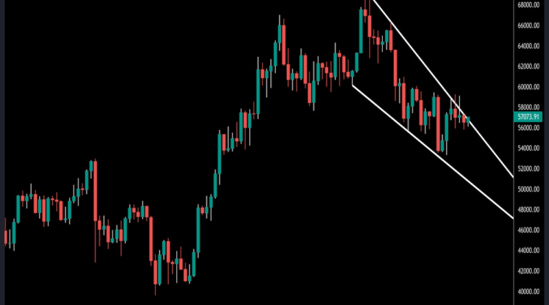 Bitcoin beschränkt sich auf einen vertrauten Bereich, da die Aktien vor den Gehaltsabrechnungsdaten steigen