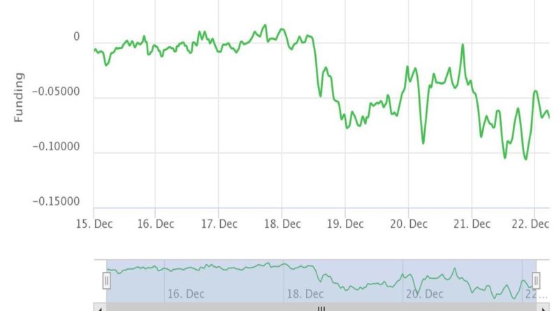 Terras LUNA erzielt einen neuen Rekord von über 90 US-Dollar, selbst wenn sich die Shorts weiter stapeln