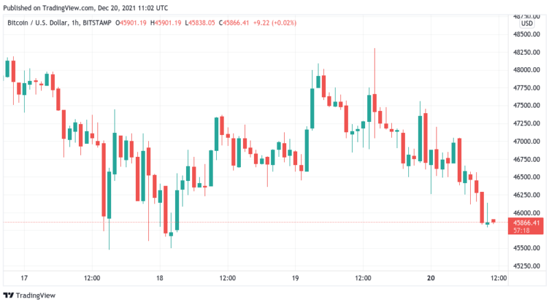 1 BTC nun 800.000 türkische Lira wert